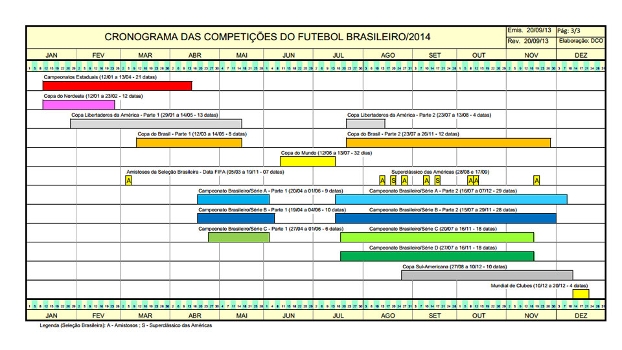 Cronograma de jogos do futebol brasileiro em 2014. FOTO: CBF